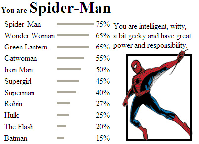 Spiderman results